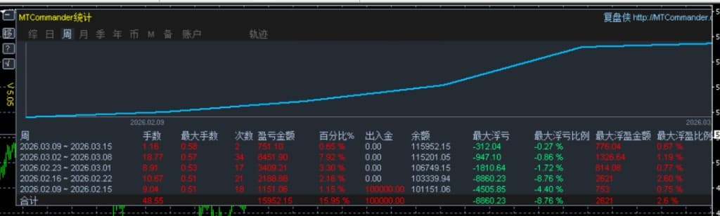 Fund account equity curve snapshot